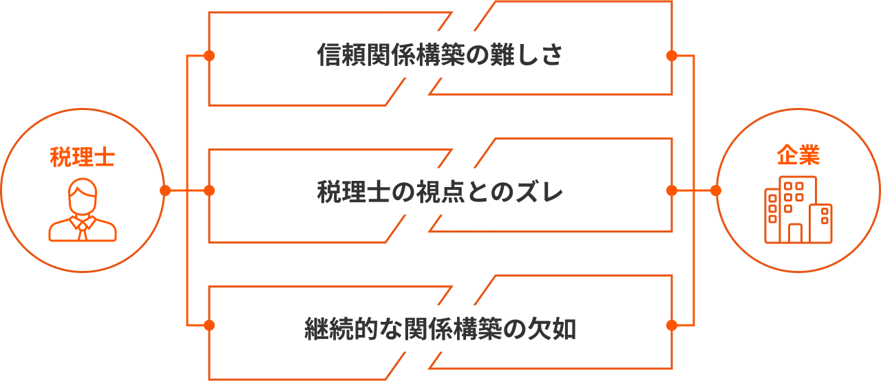 課題イメージ