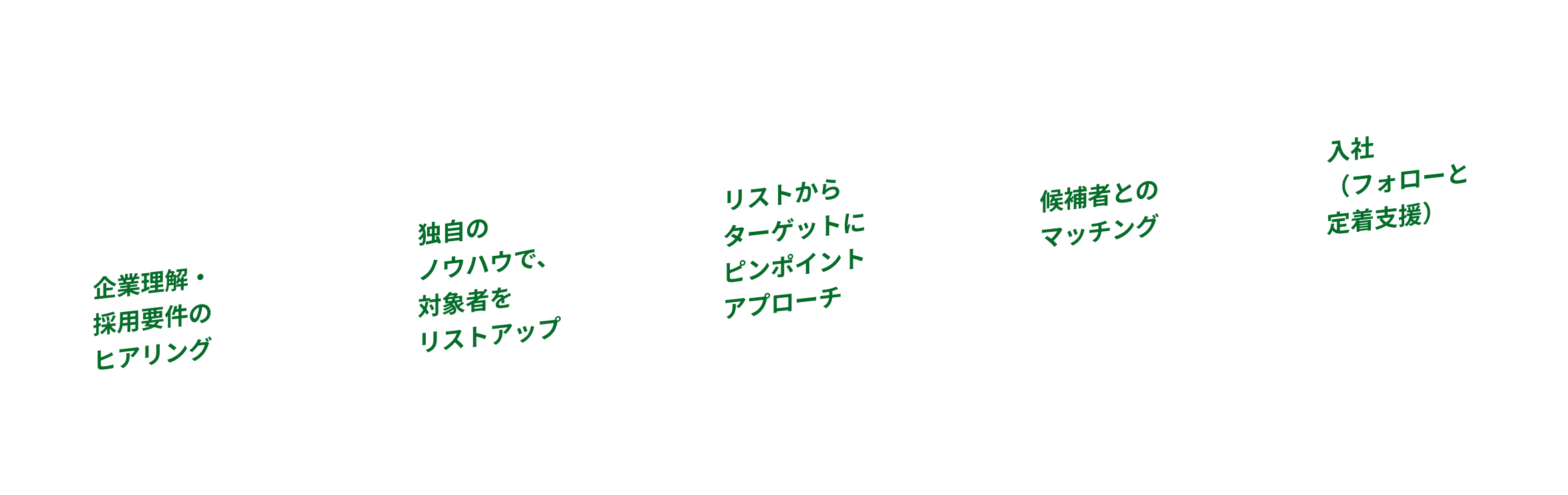 採用までの流れ